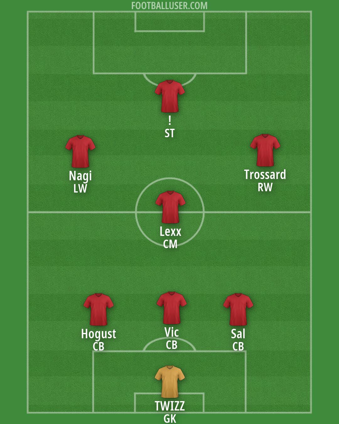 Custom Team Formation 2026