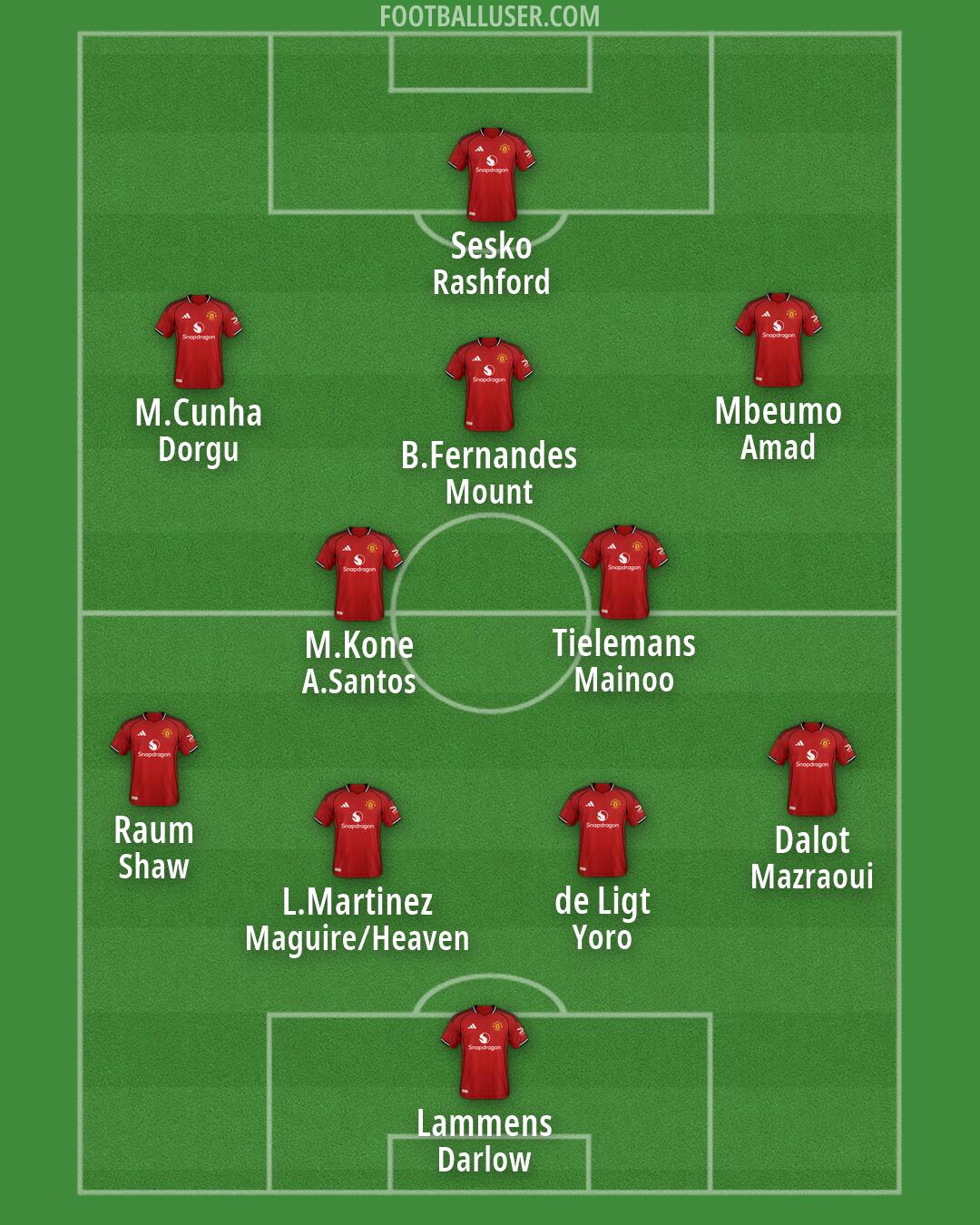 Man Utd Formation 2026