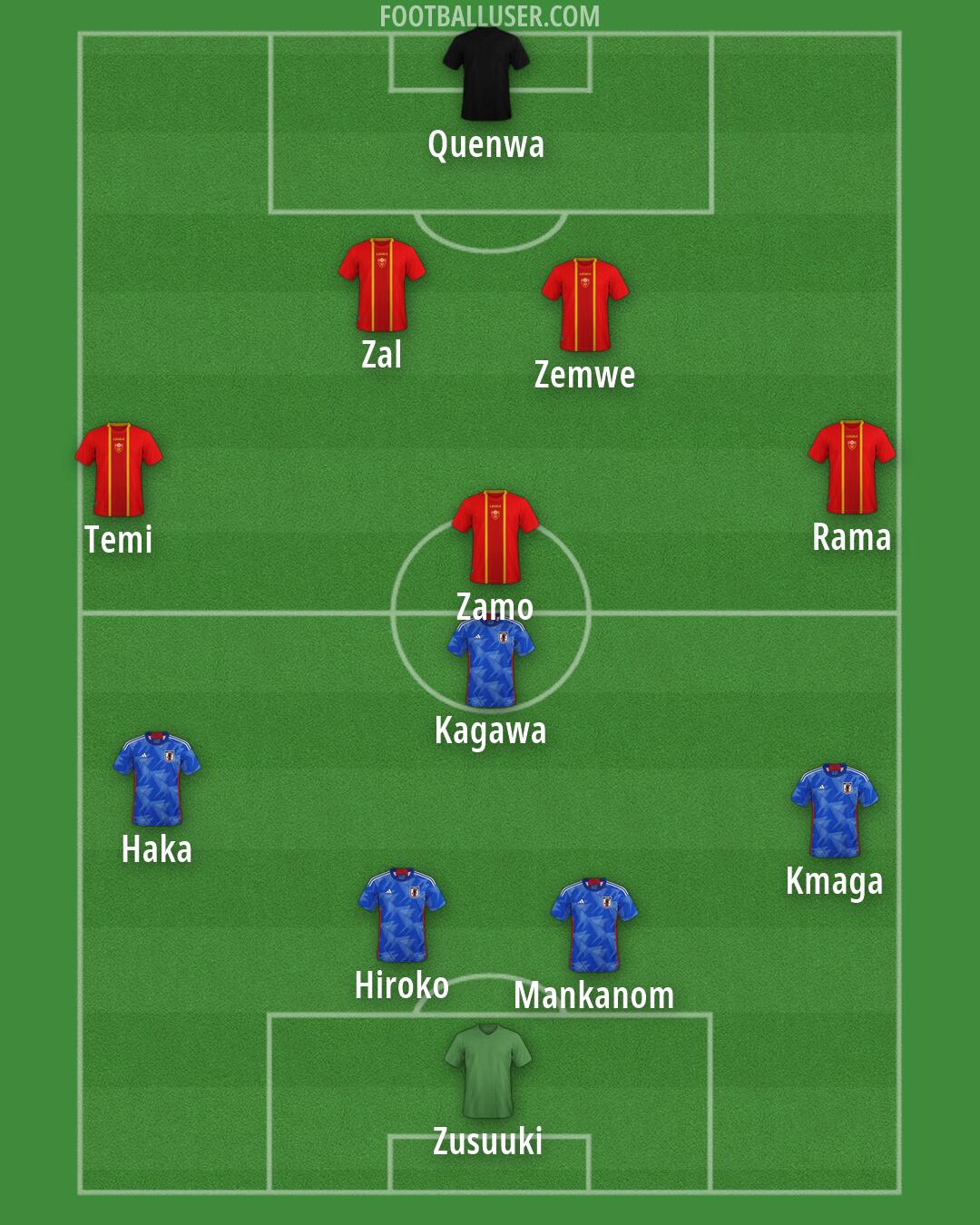 Custom Team Formation 2026