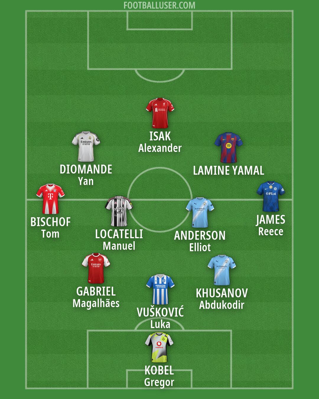 Custom Team Formation 2026
