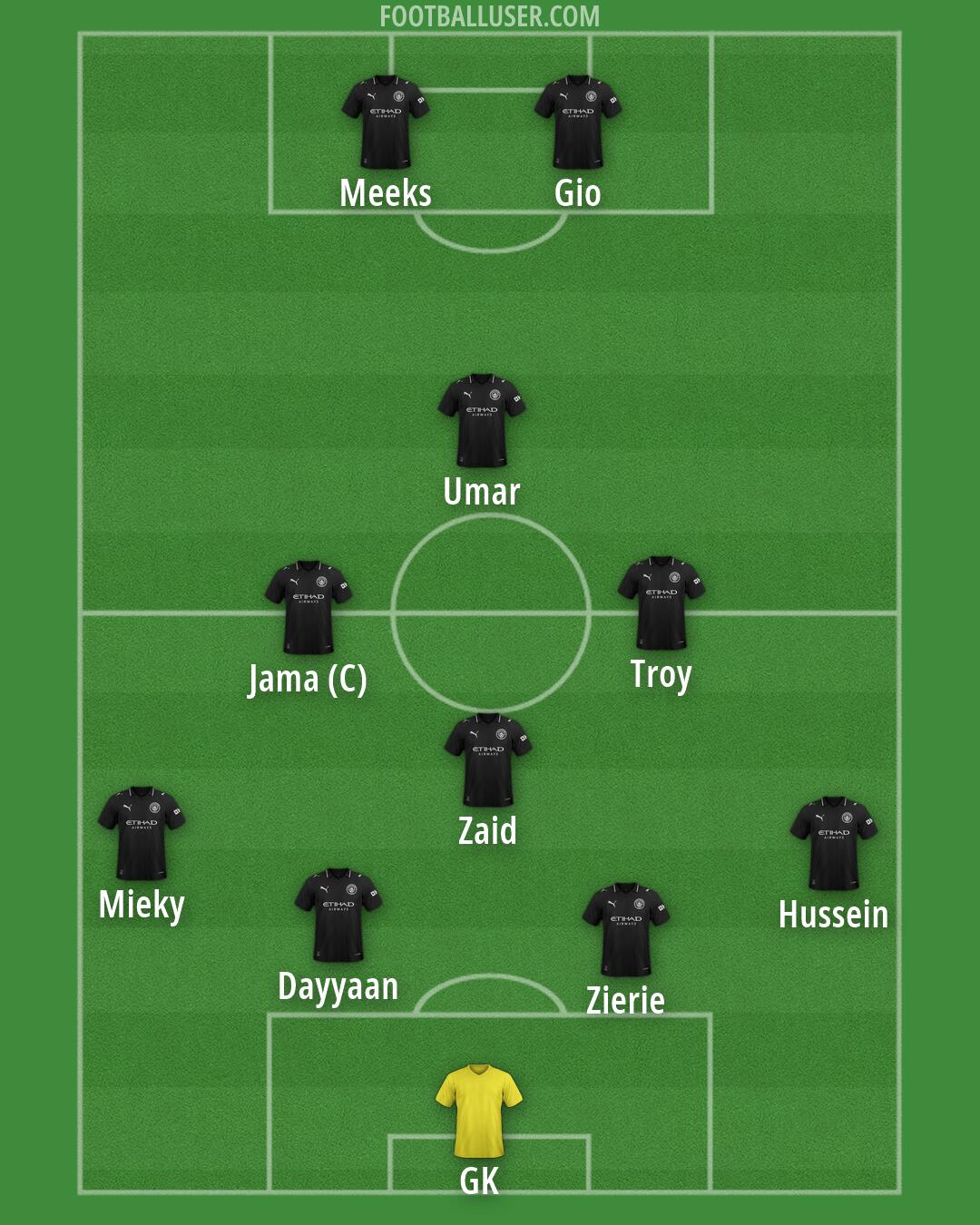 Man City Formation 2026