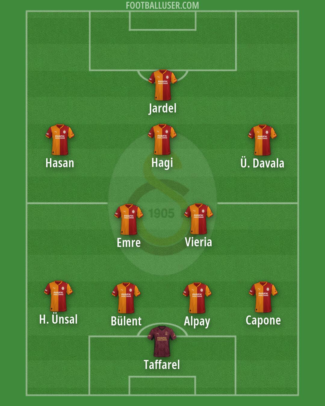 Galatasaray Formation 2026