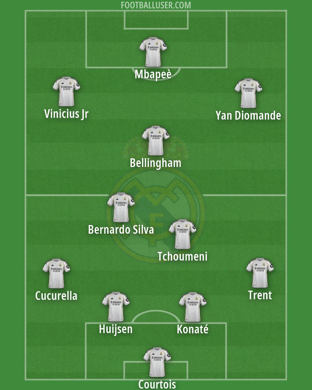 Real Madrid Formation 2026