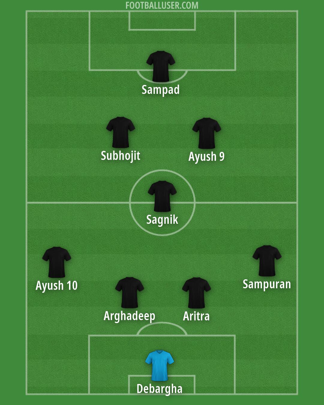 Custom Team Formation 2026