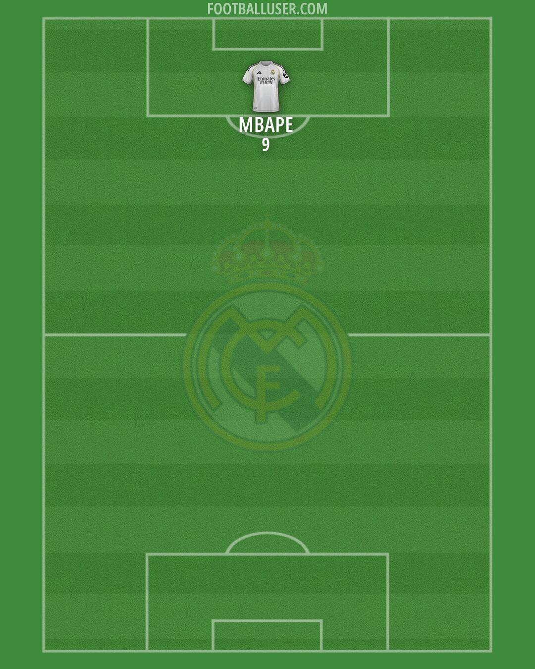 Real Madrid Formation 2026