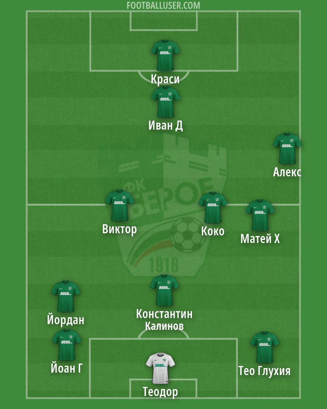 Beroe Formation 2026