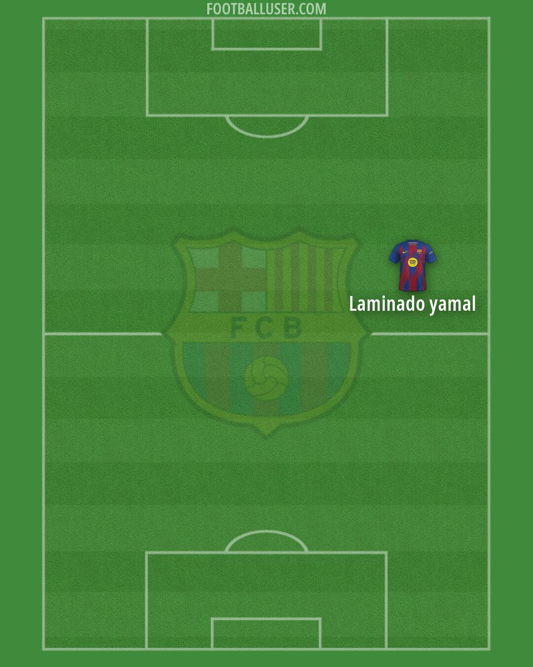 Barcelona Formation 2026