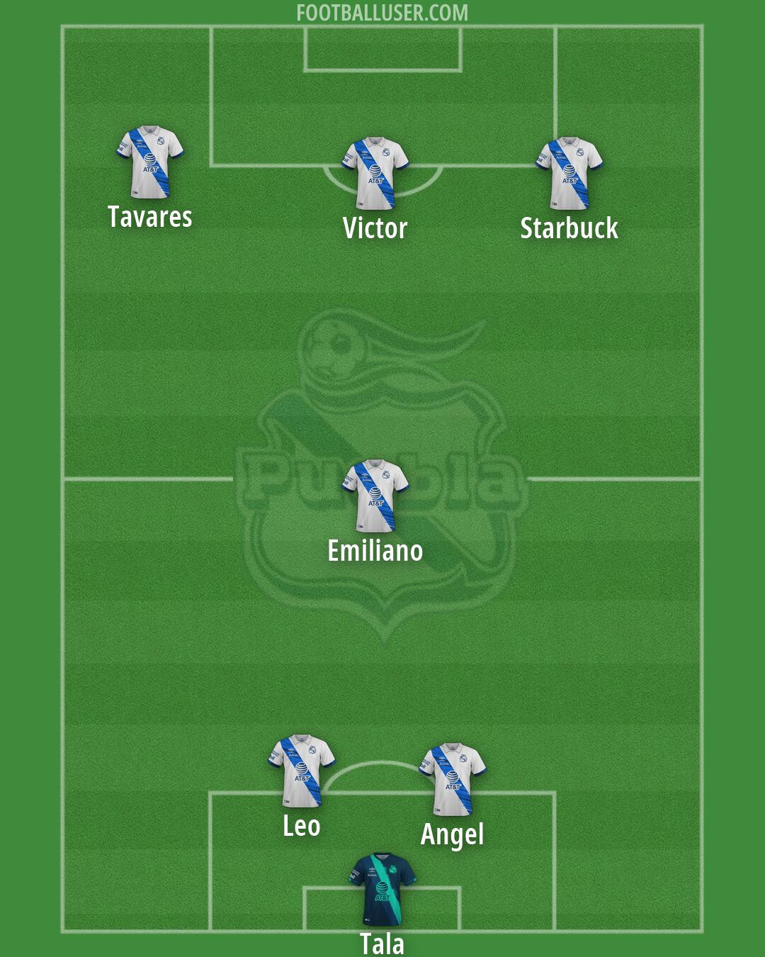 Puebla Formation 2026