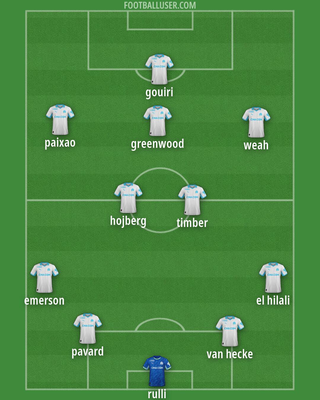 Marseille Formation 2026