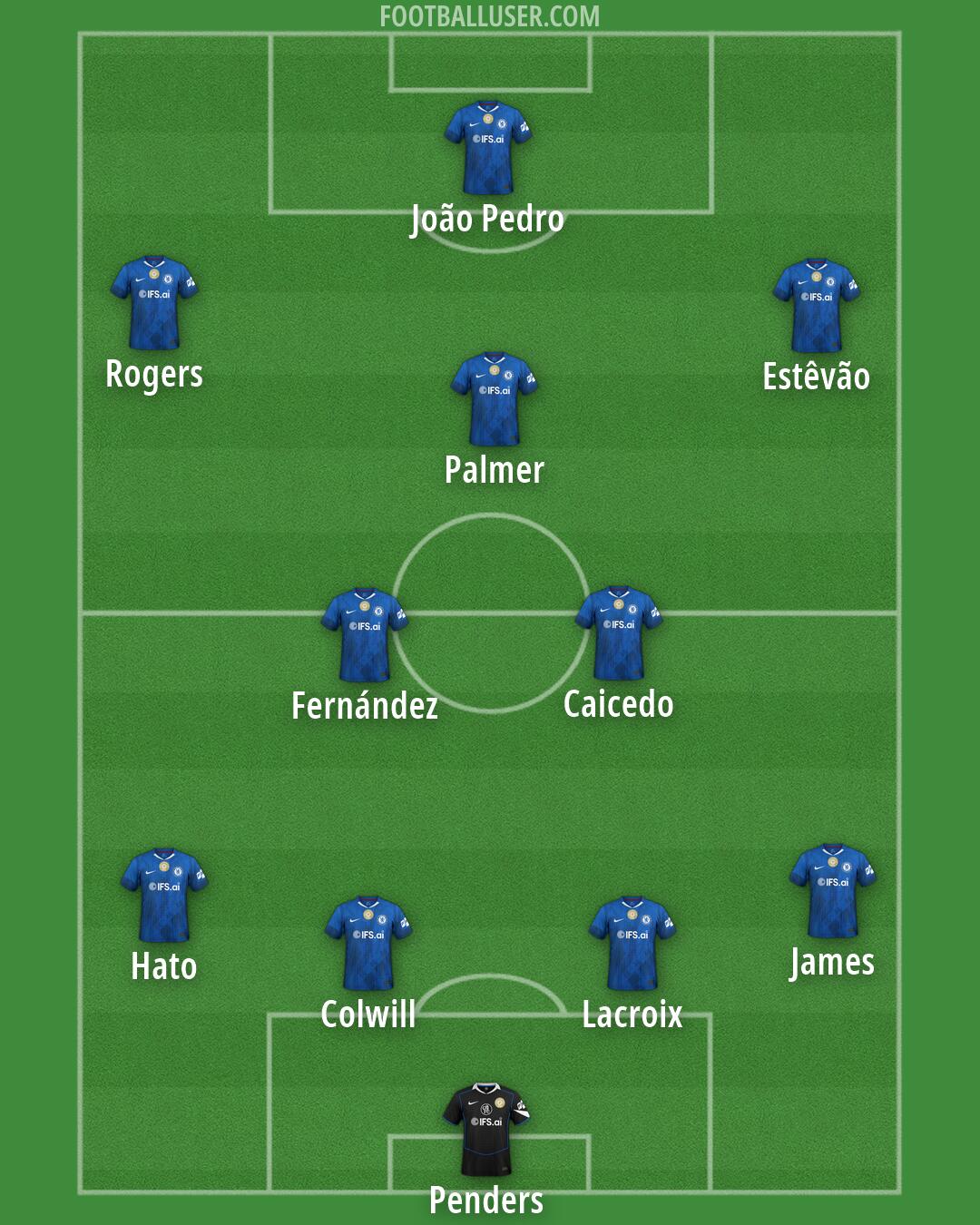 Chelsea Formation 2026