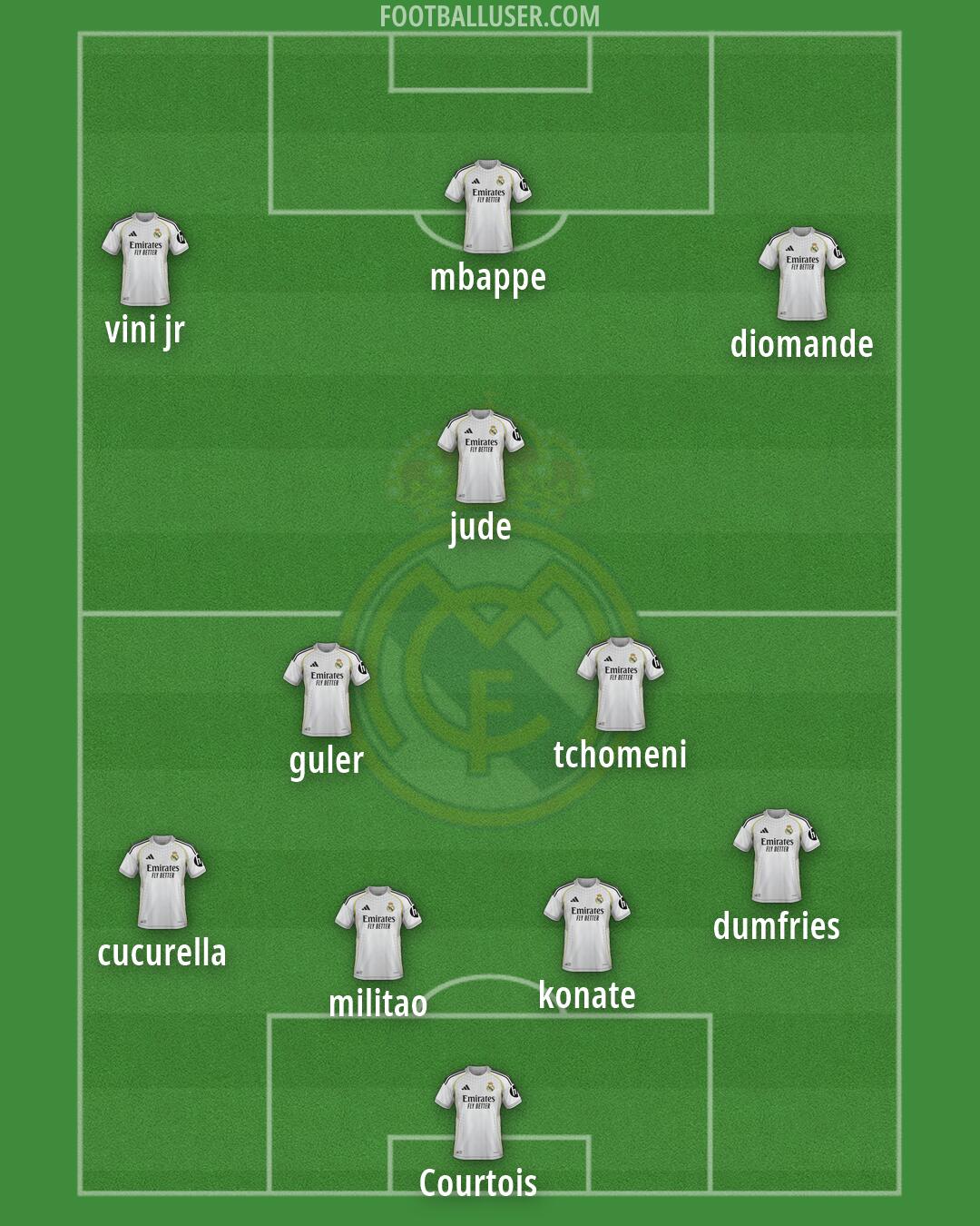 Real Madrid Formation 2026
