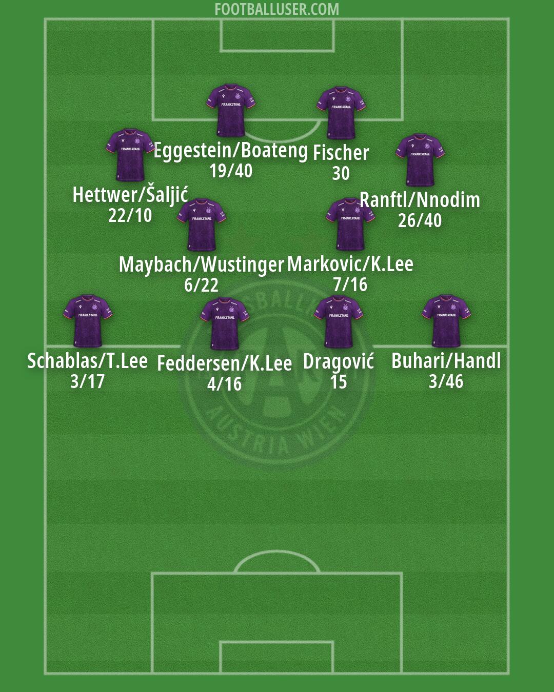 Austria Wien Formation 2026