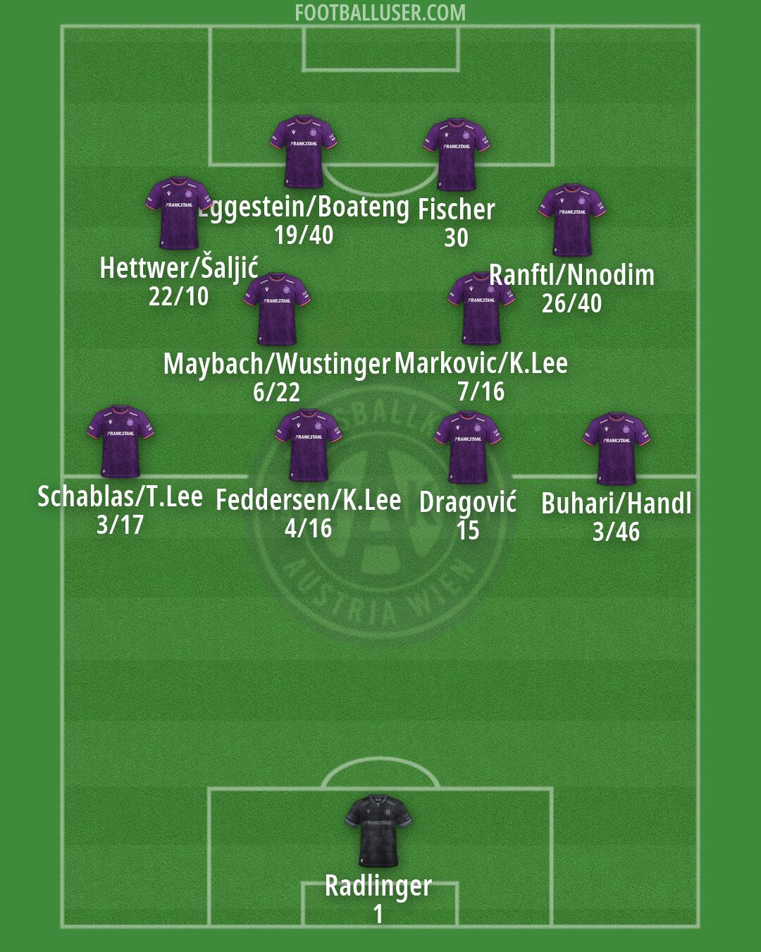 Austria Wien Formation 2026