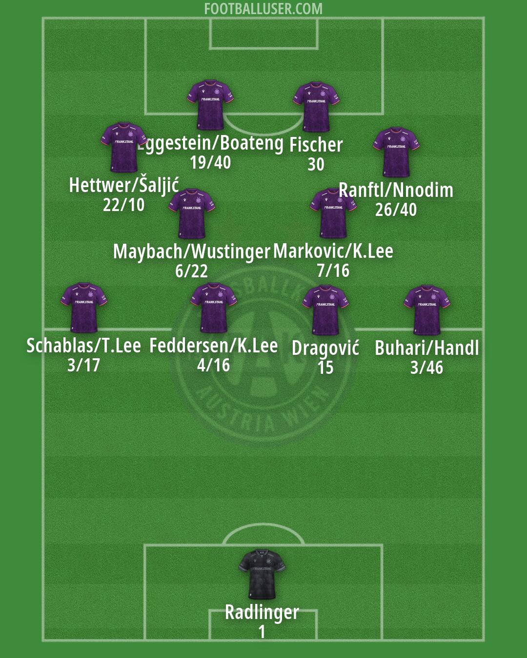 Austria Wien Formation 2026