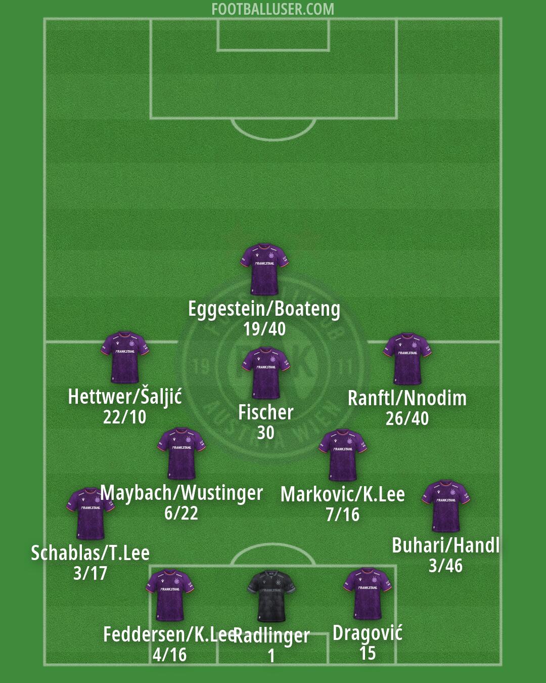 Austria Wien Formation 2026