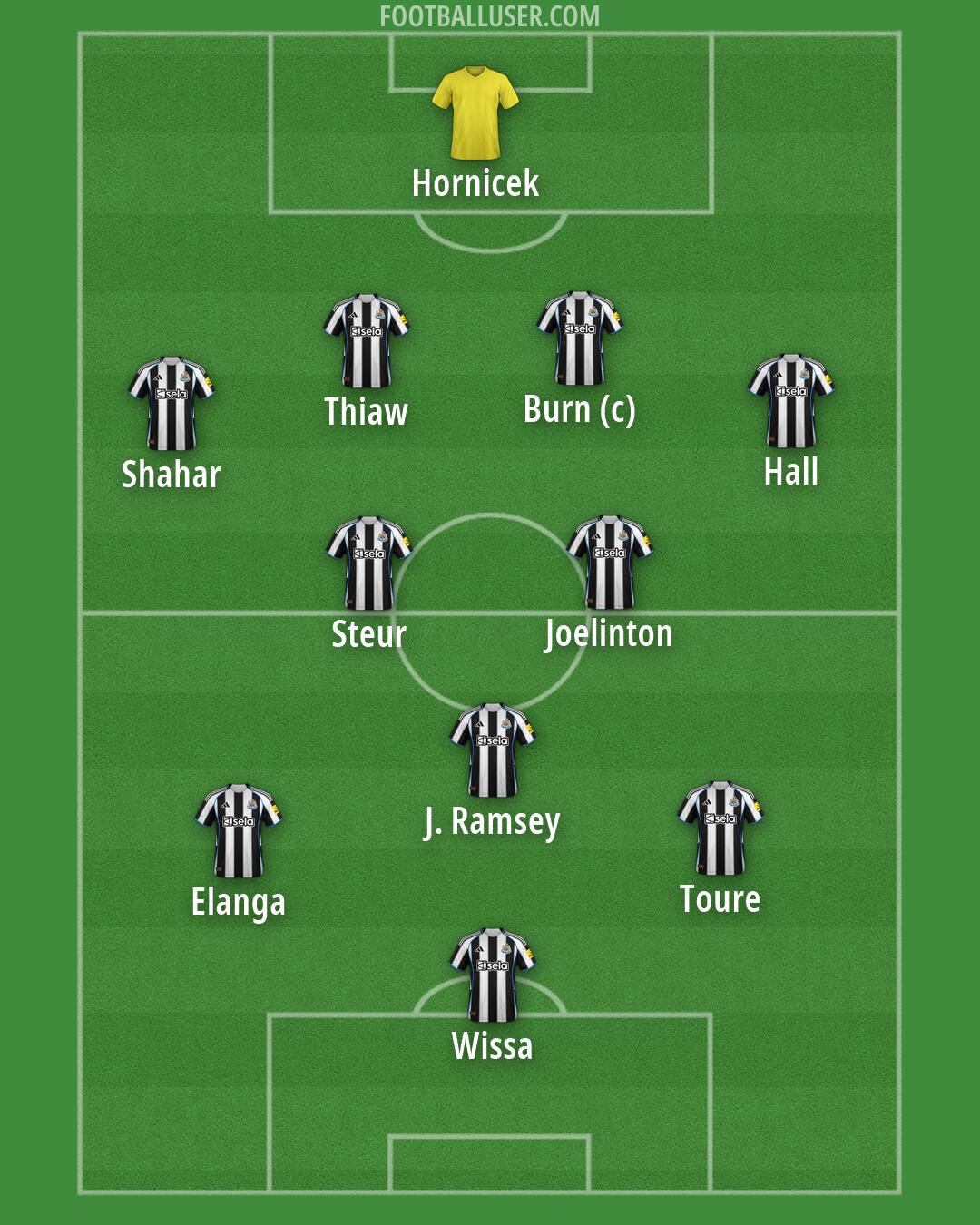 Newcastle Formation 2026