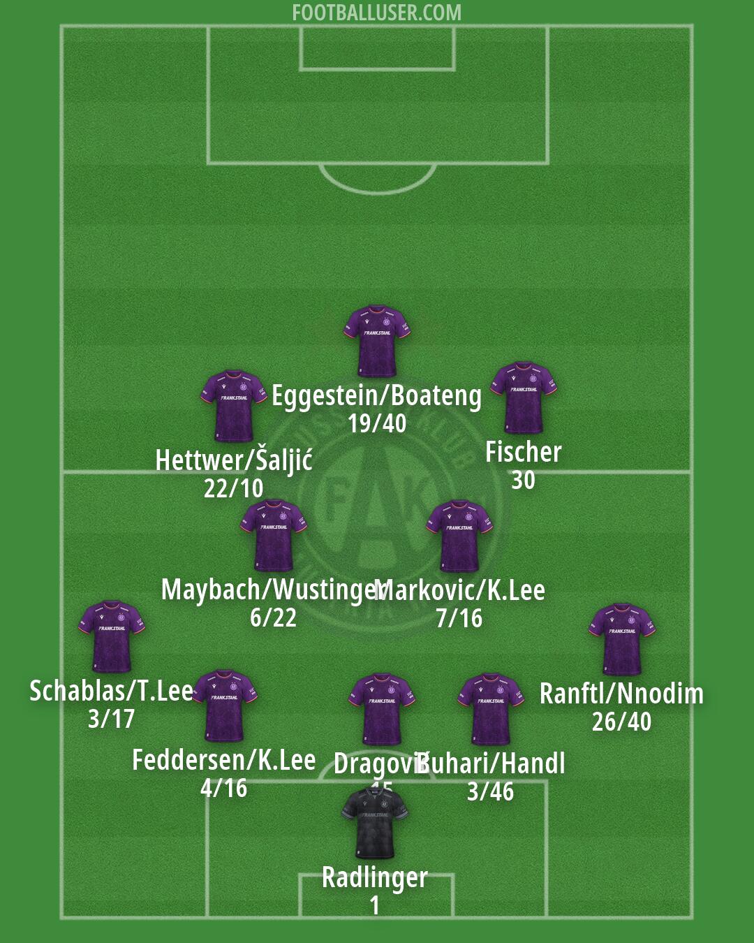 Austria Wien Formation 2026
