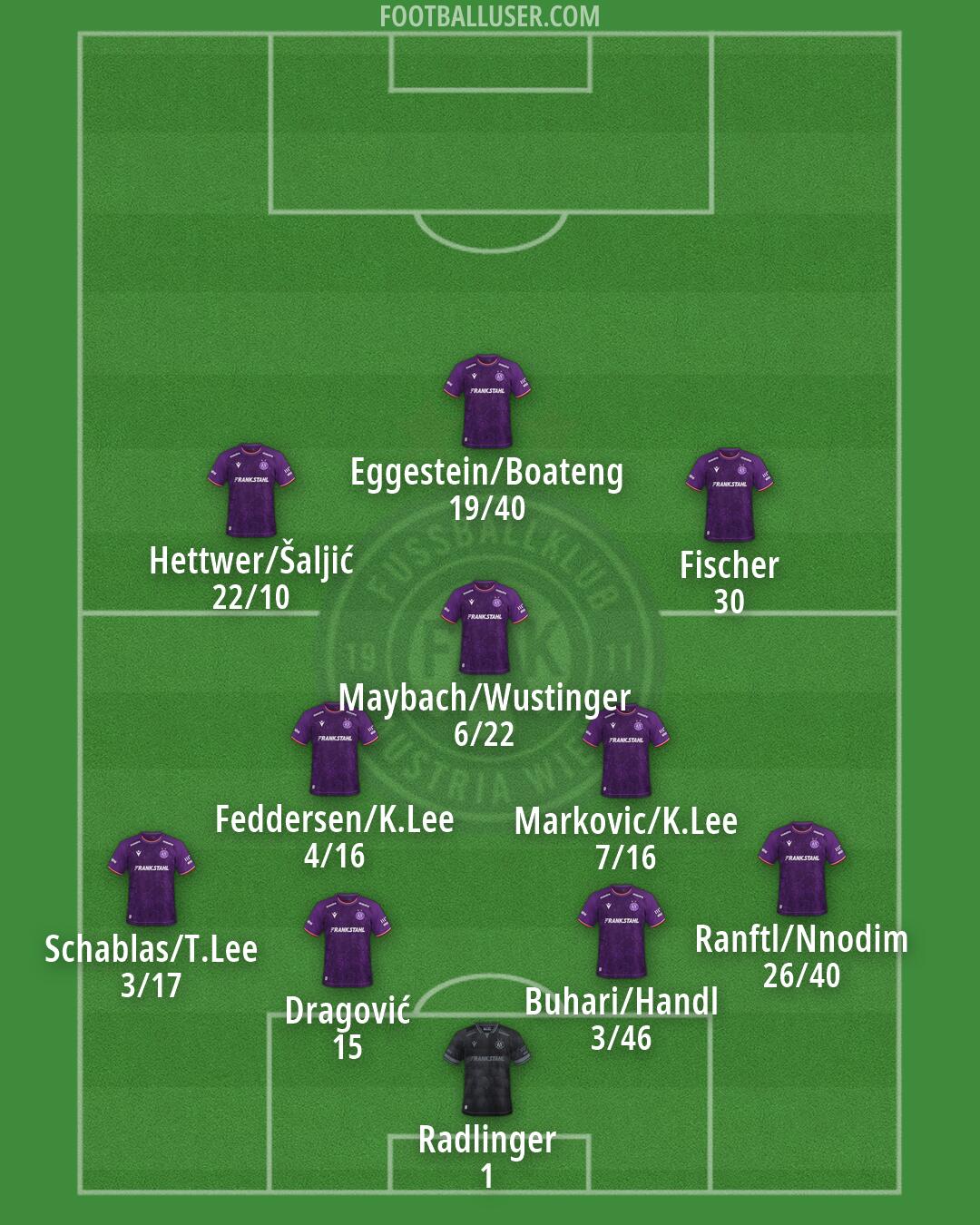 Austria Wien Formation 2026