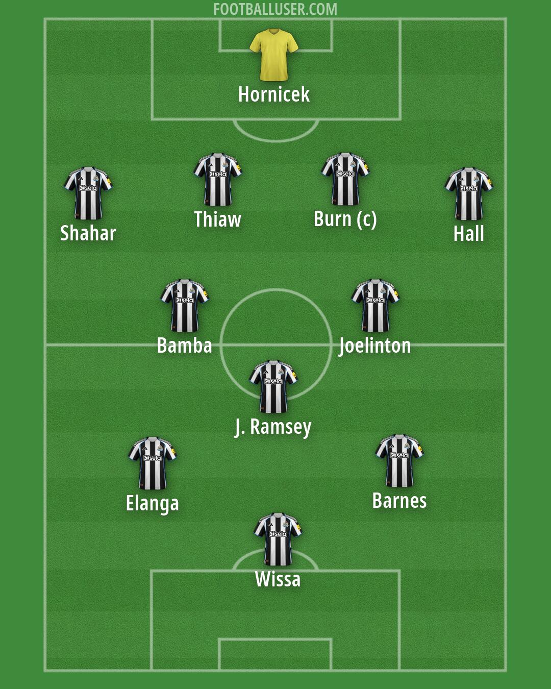 Newcastle Formation 2026
