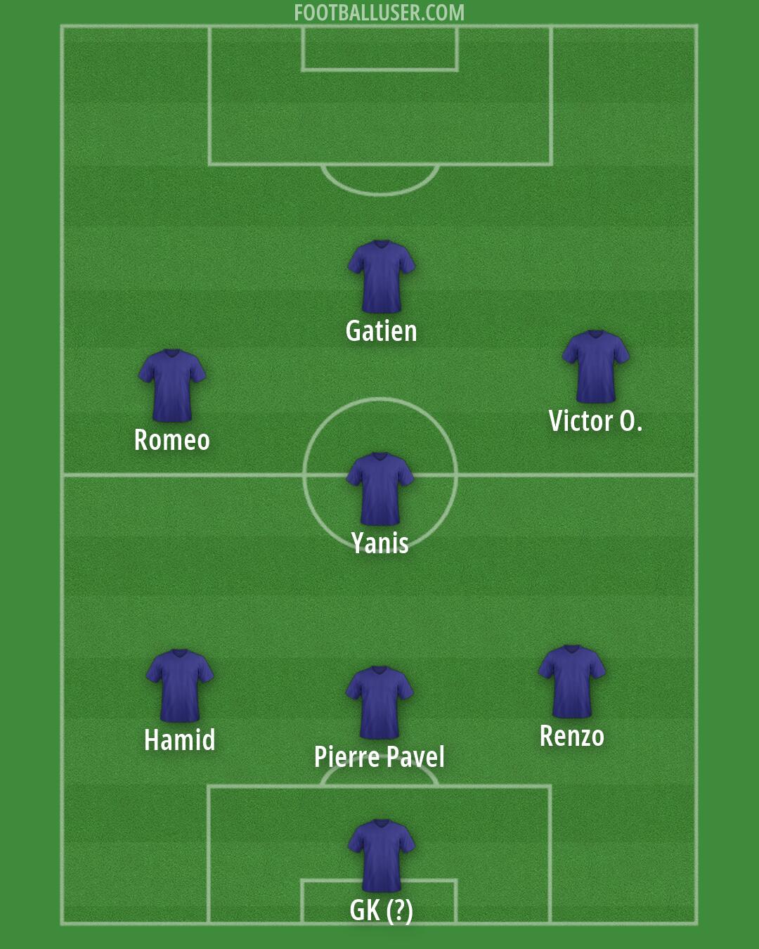 Custom Team Formation 2026