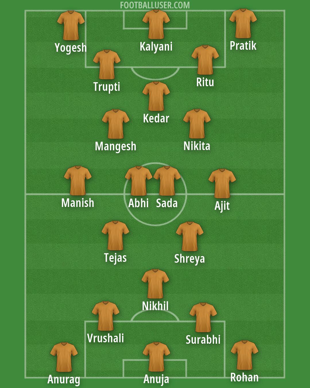Custom Team Formation 2026