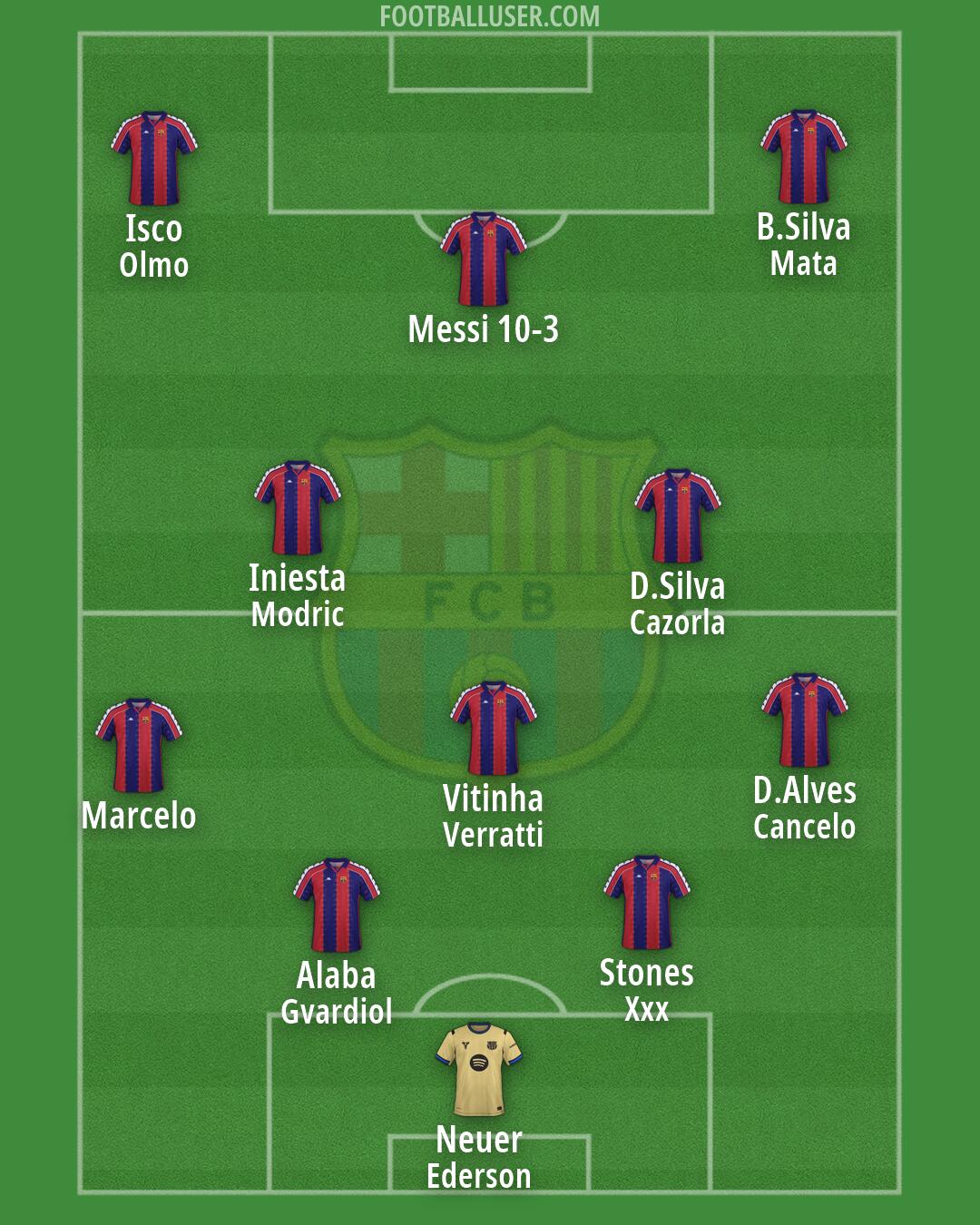 Barcelona Formation 2026