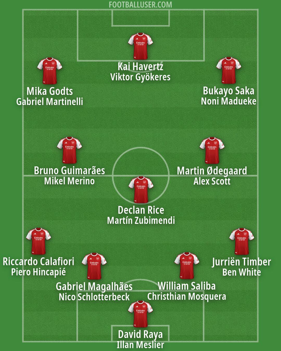 Arsenal Formation 2026