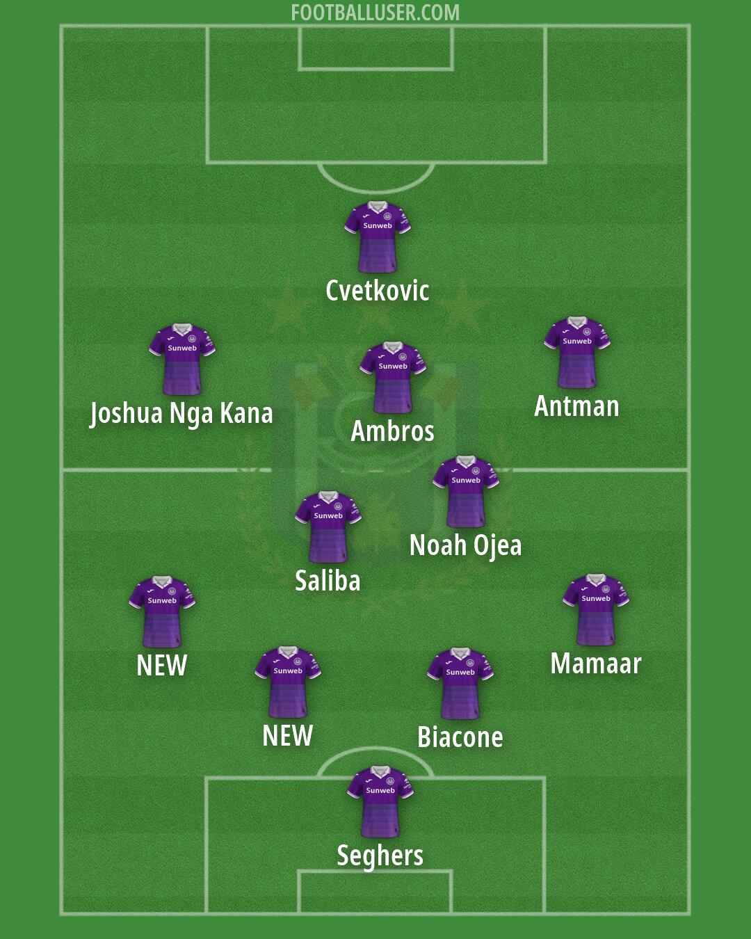Anderlecht Formation 2026