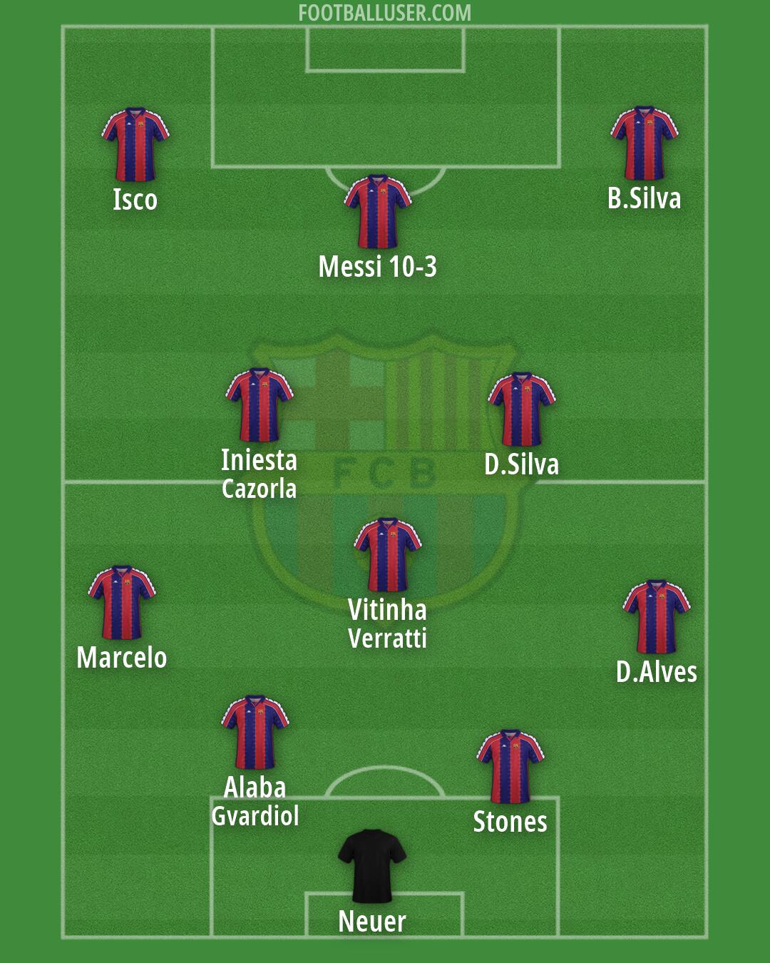 Barcelona Formation 2026