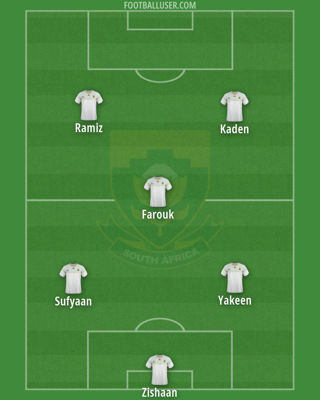 South Africa Formation 2026