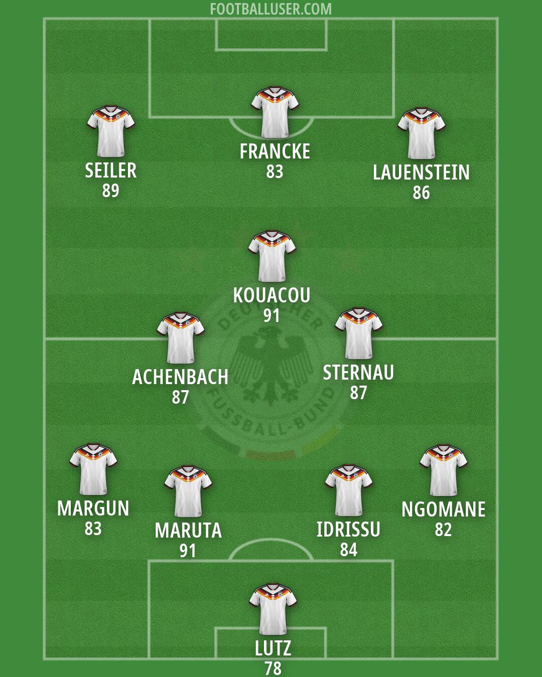 Germany Formation 2026