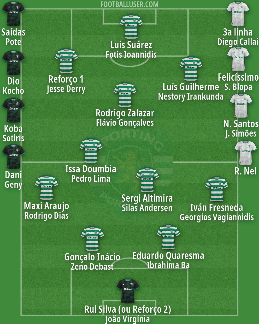 Sporting CP Formation 2026