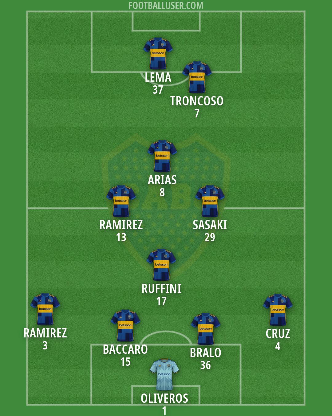 Boca Formation 2026