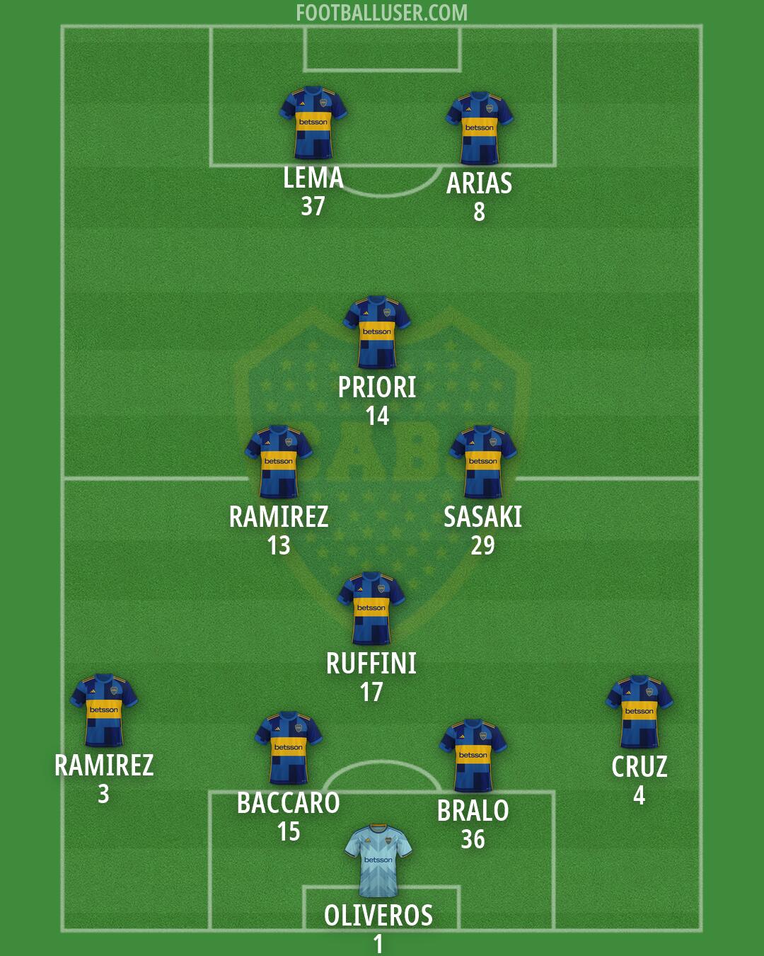 Boca Formation 2026