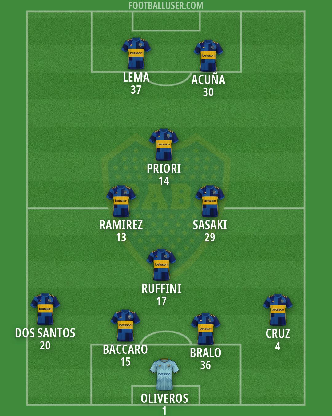 Boca Formation 2026