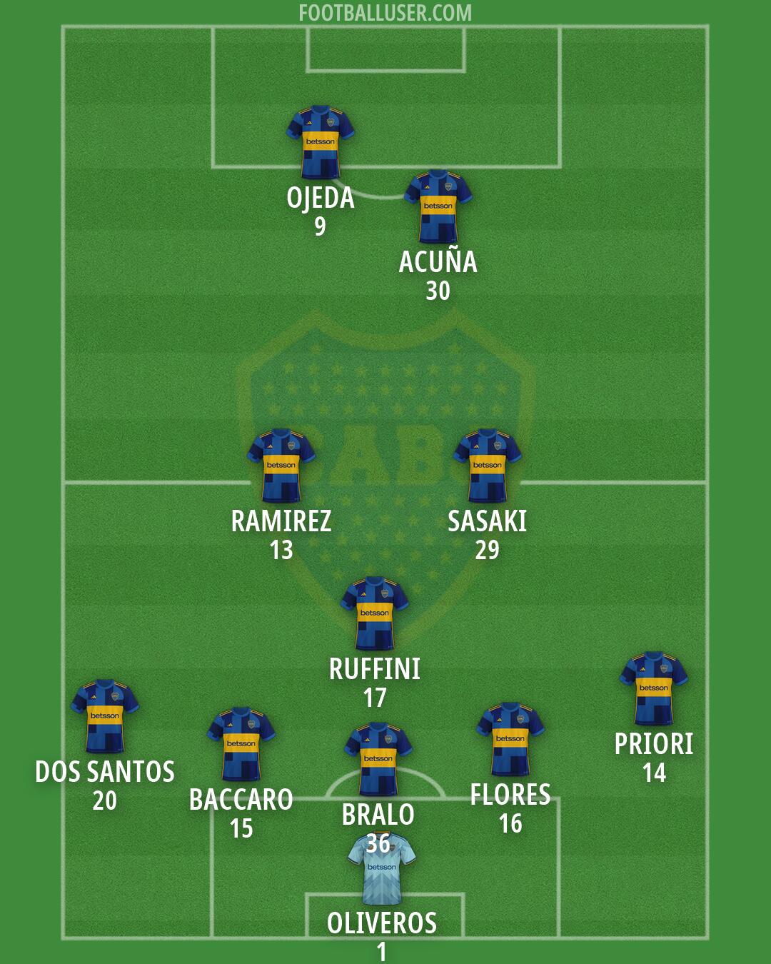 Boca Formation 2026
