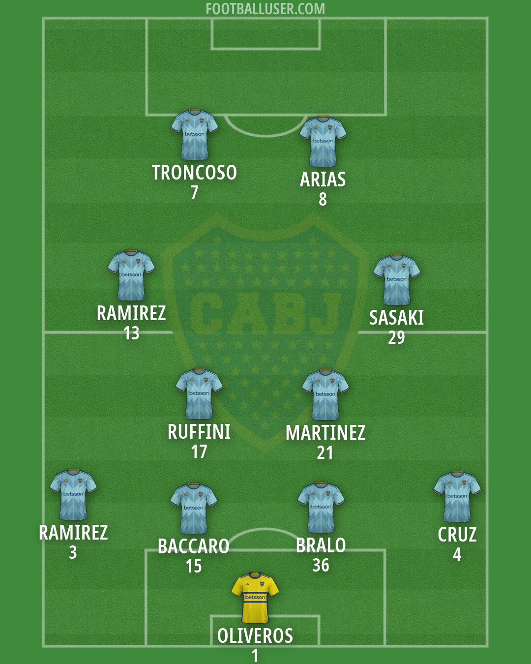 Boca Formation 2026
