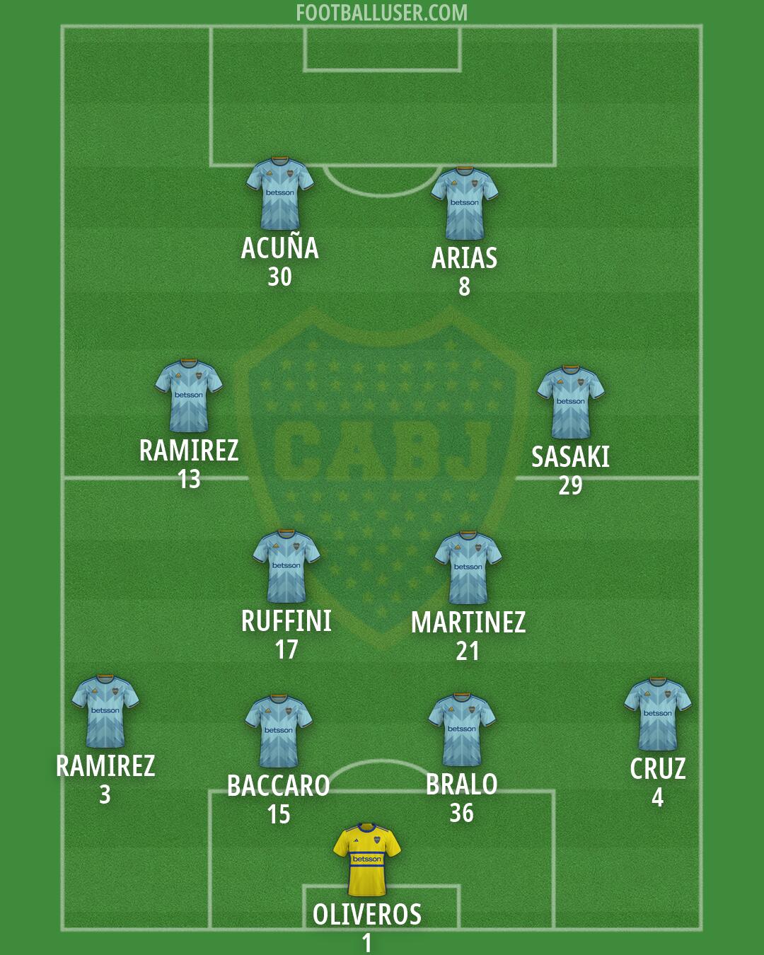 Boca Formation 2026