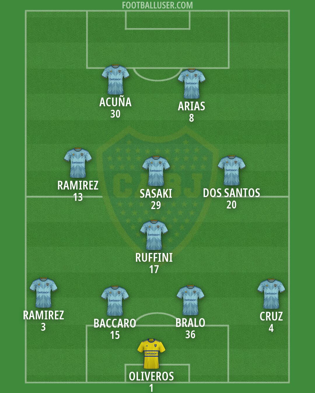 Boca Formation 2026