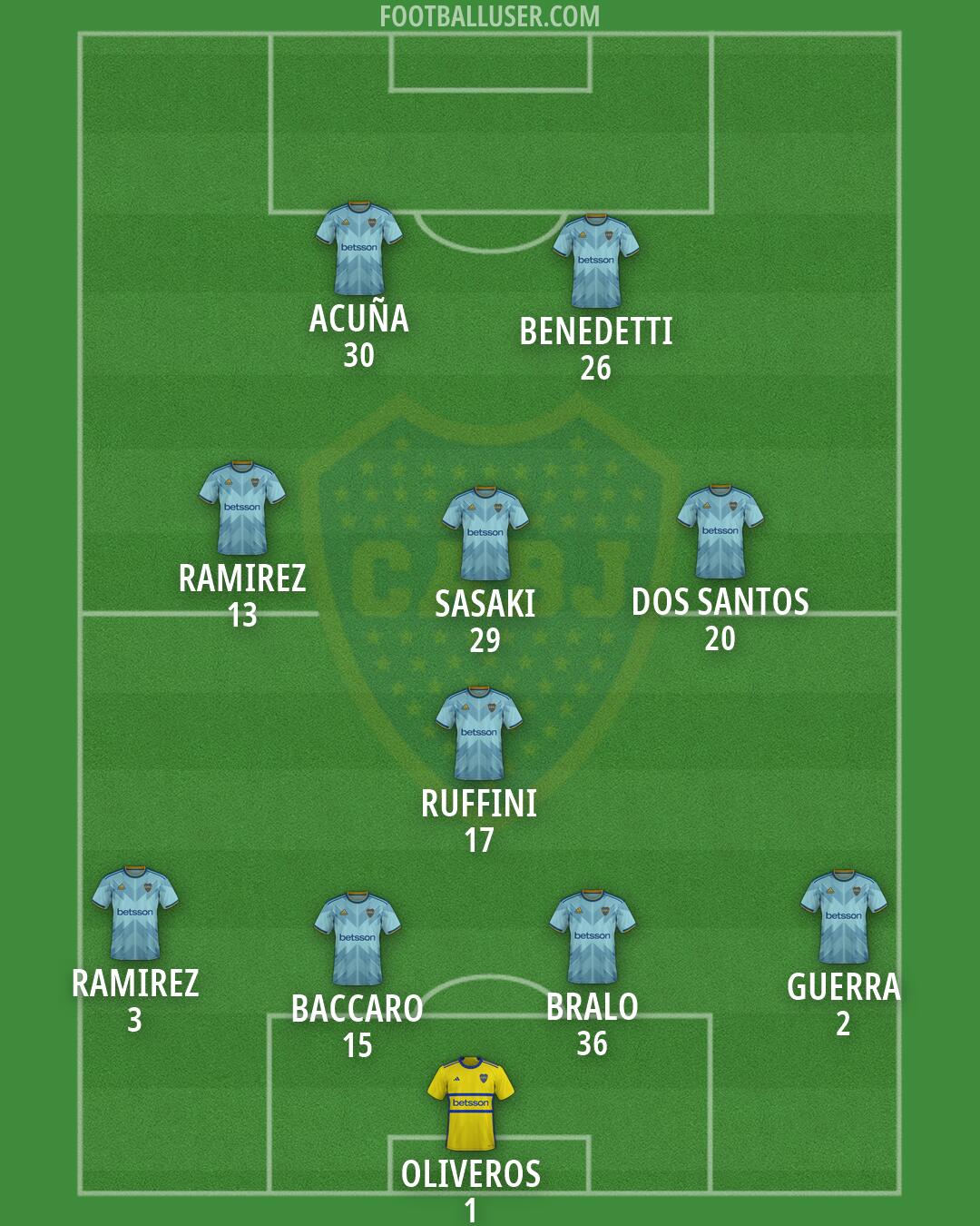 Boca Formation 2026