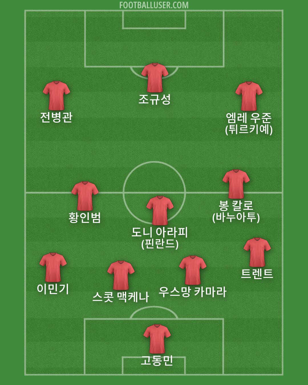 Custom Team Formation 2026