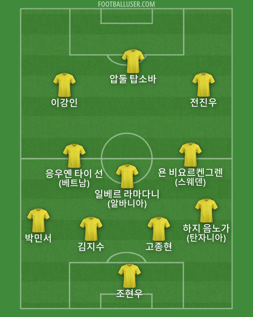 Custom Team Formation 2026