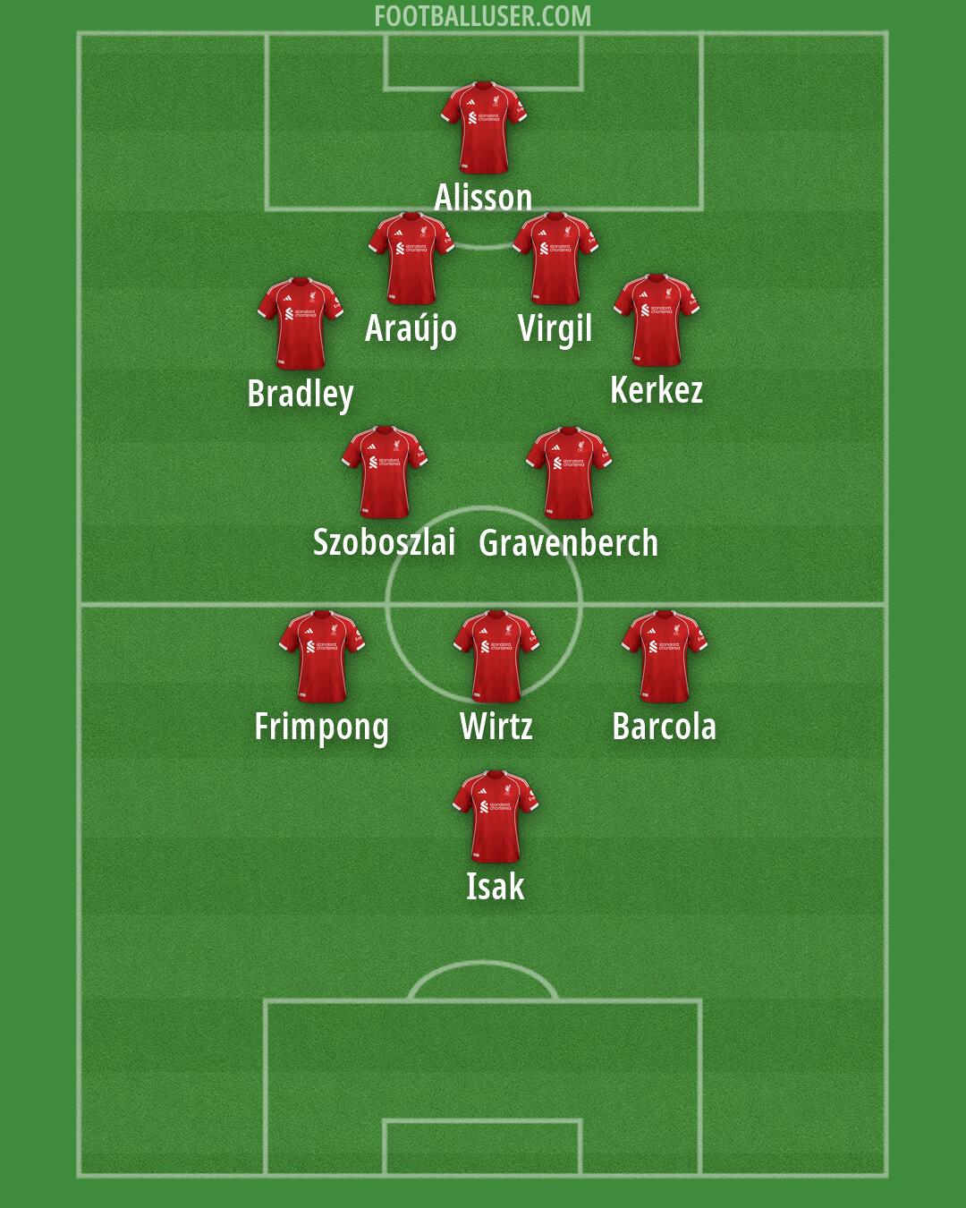Liverpool Formation 2026