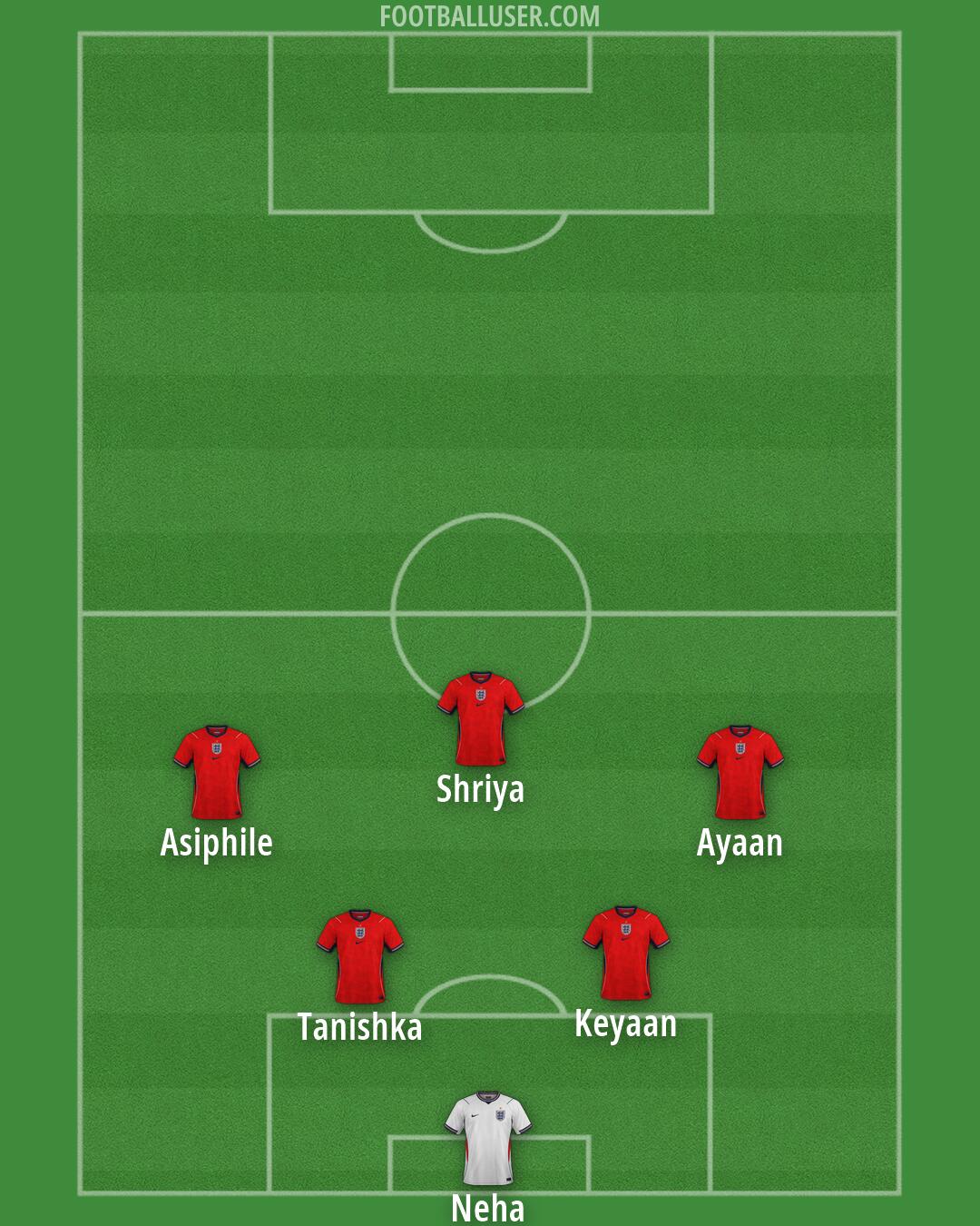 England Formation 2026