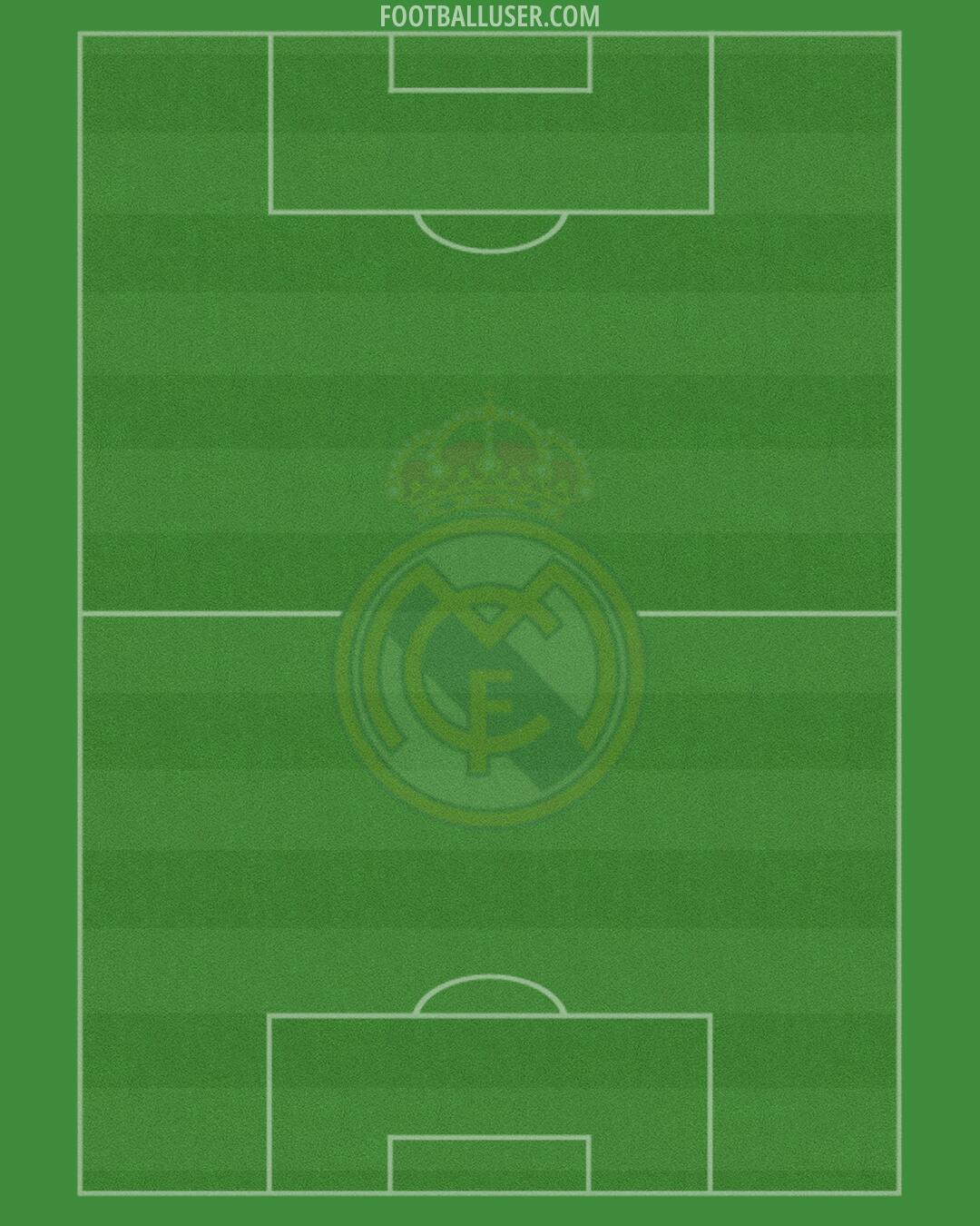 Real Madrid Formation 2026