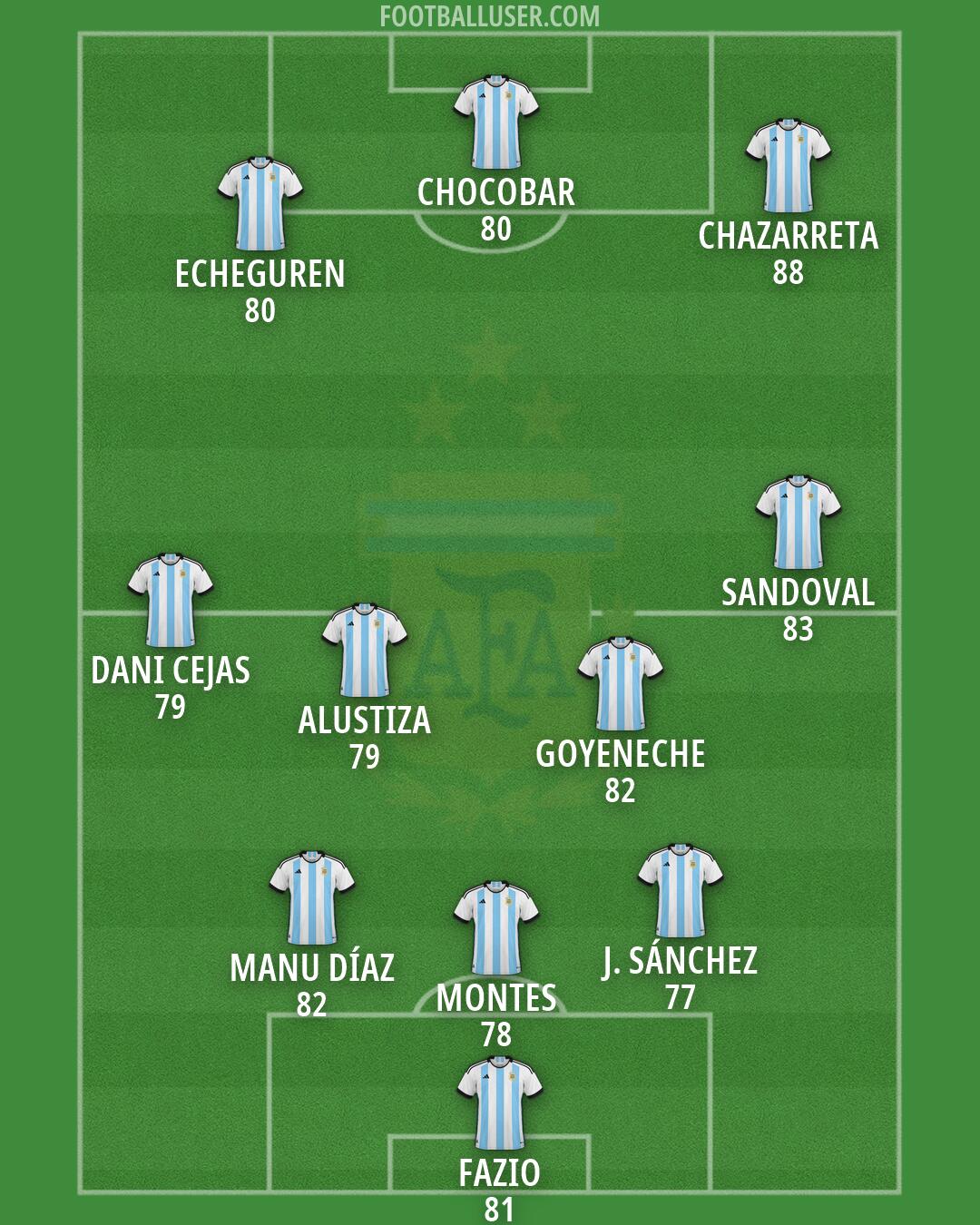 Argentina Formation 2026