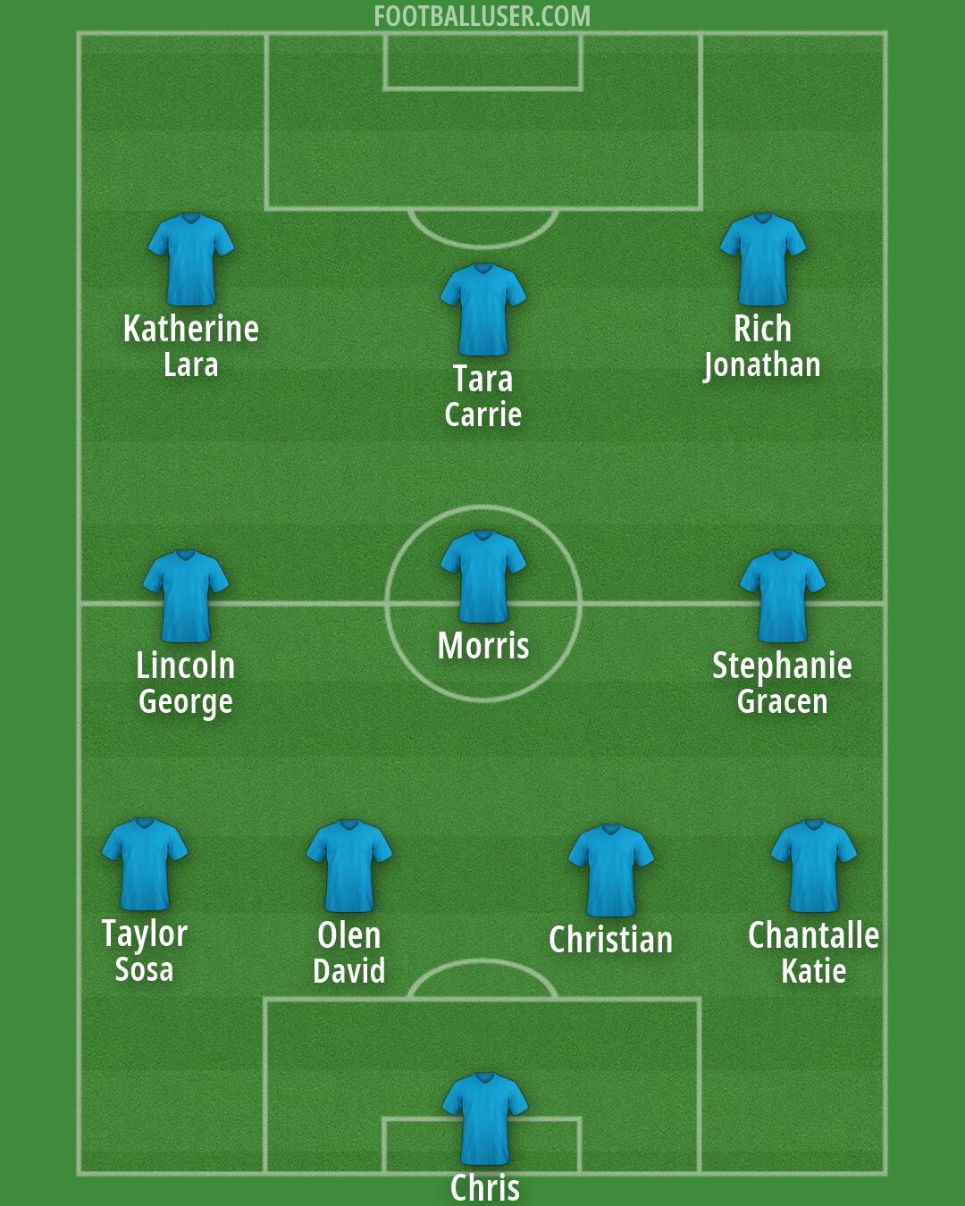 Custom Team Formation 2026