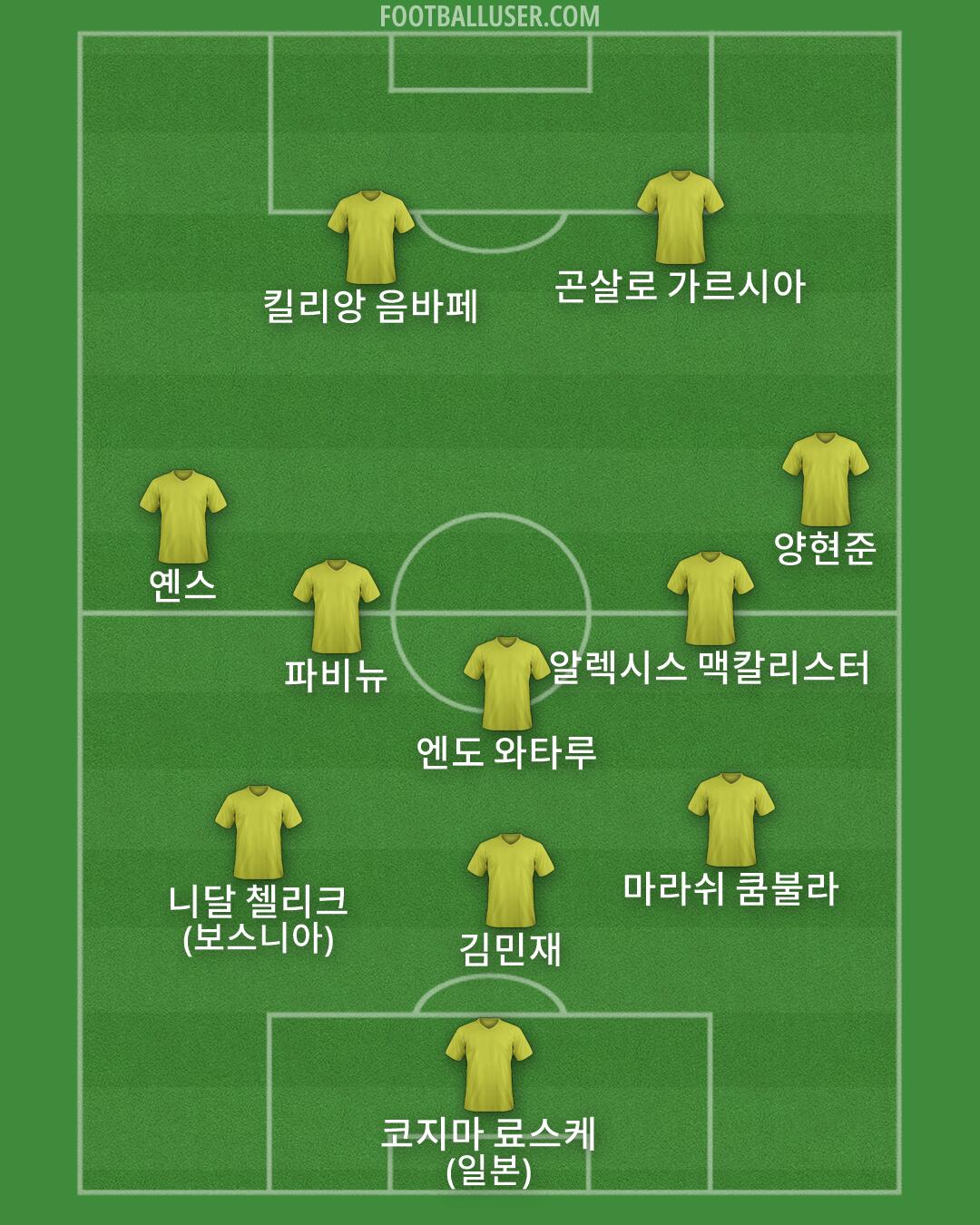 Custom Team Formation 2026