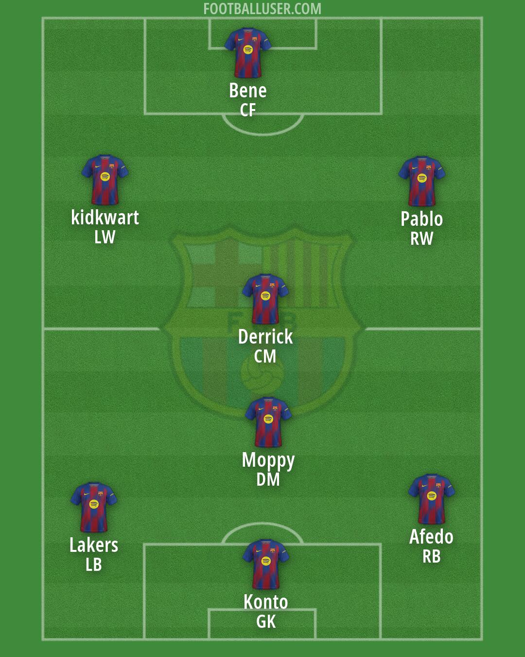 Barcelona Formation 2026