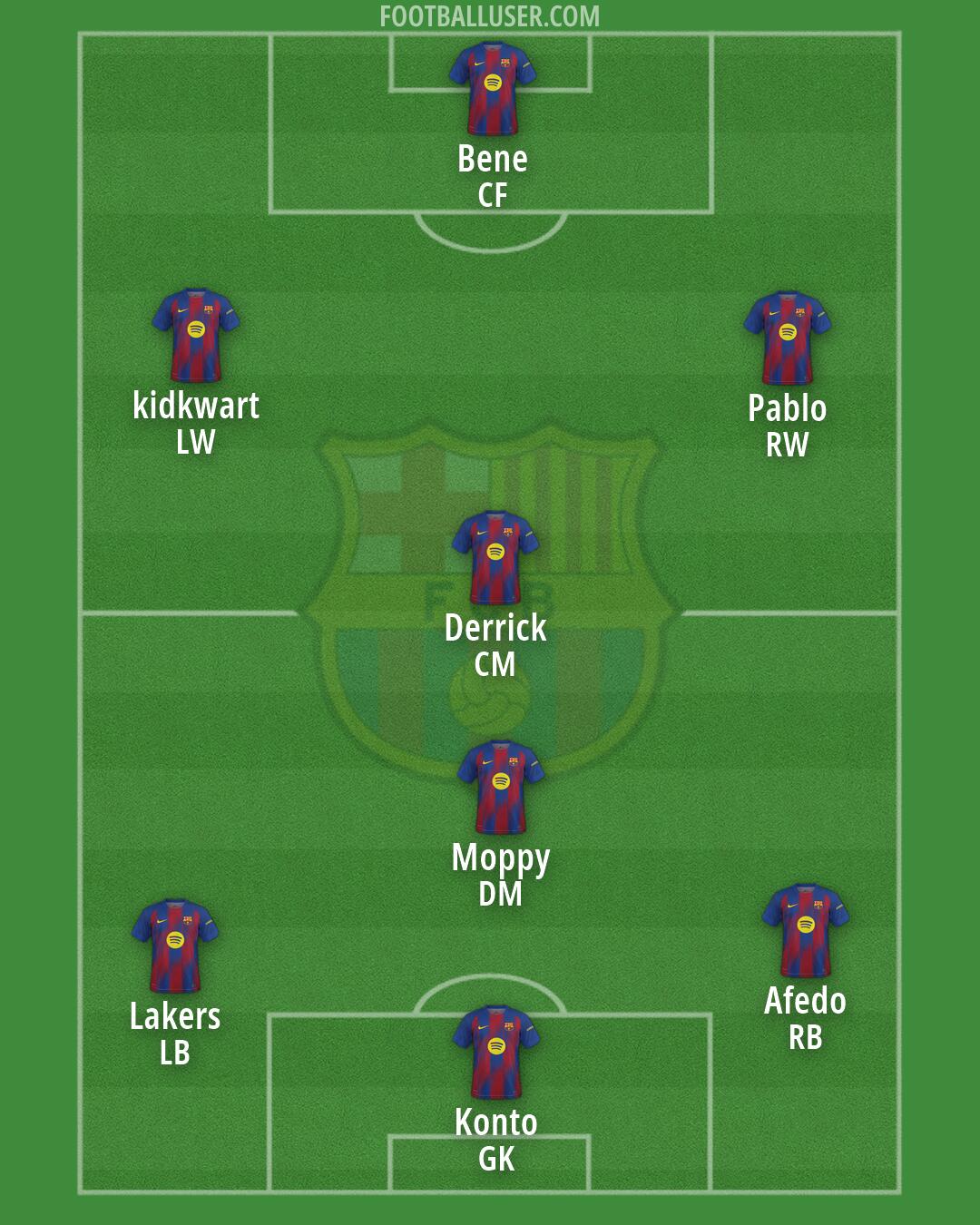 Barcelona Formation 2026